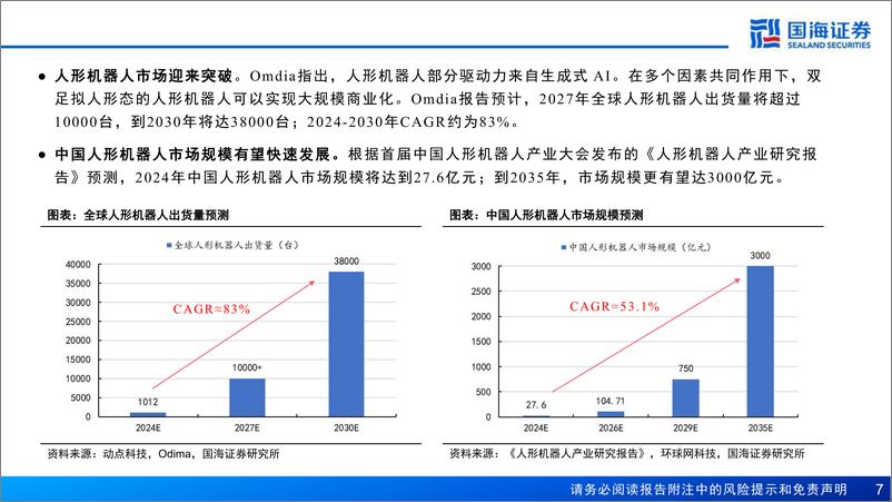 《基础化工行业新材料产业深度报告：新材料产业框架之四，人形机器人量产在即，新材料蓝海广阔-国海证券-241218-76页》 - 第7页预览图