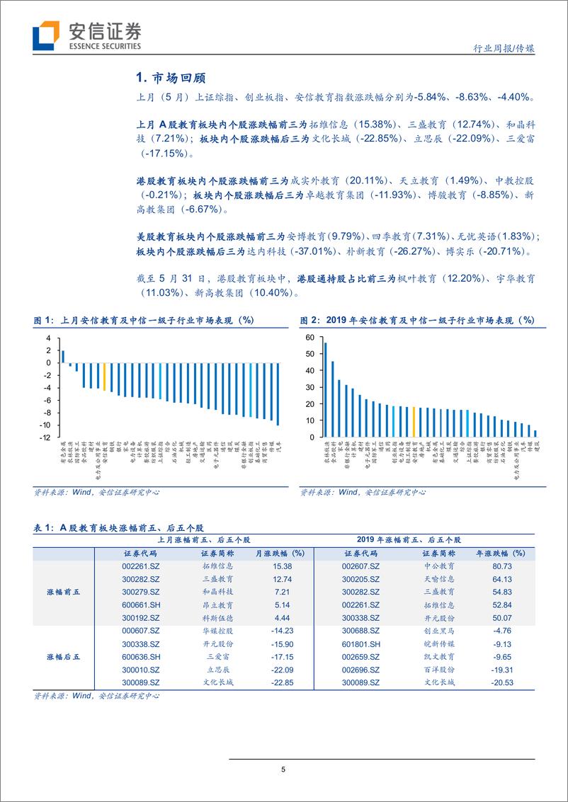 《教育行业月观点06期BAT等巨头持续布局教育方向-20190602-安信证券-26页》 - 第6页预览图