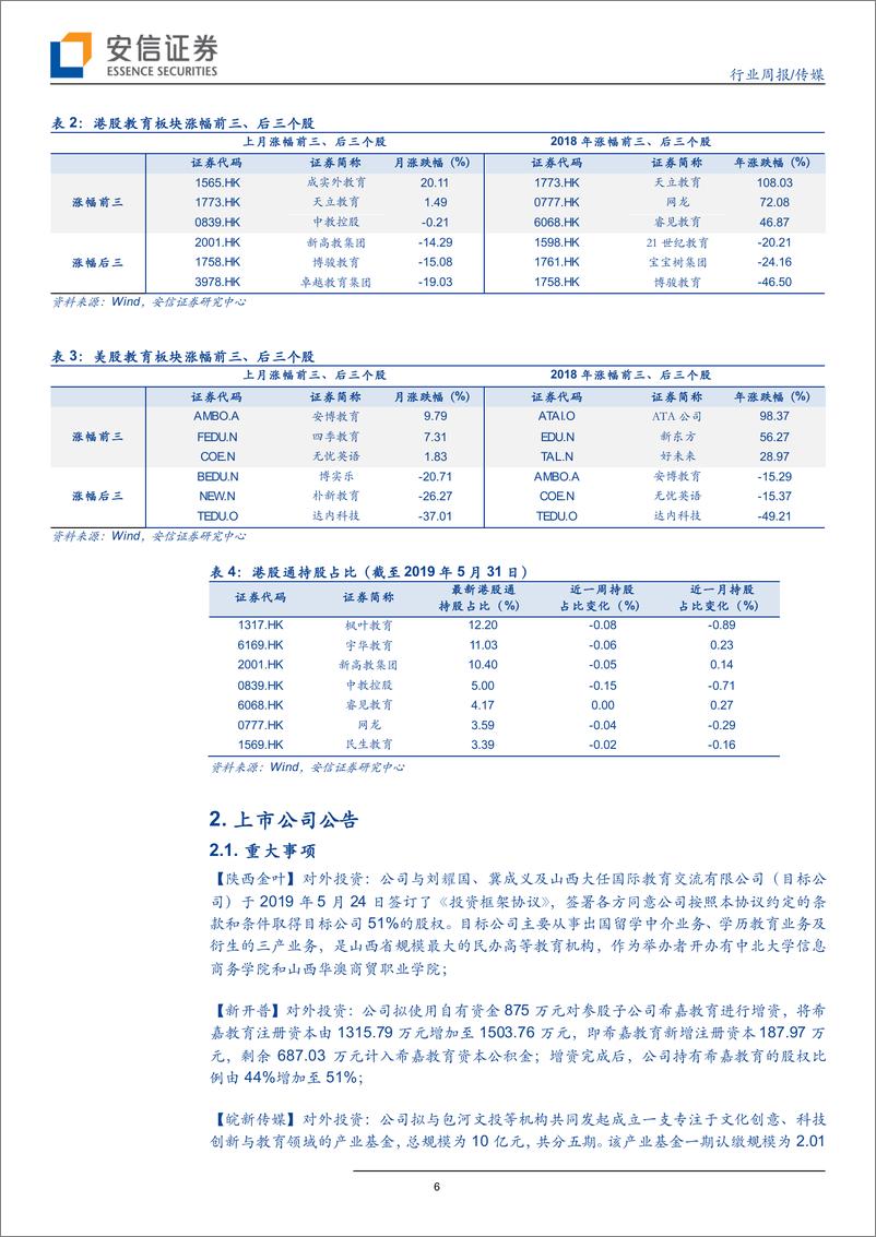 《教育行业月观点06期BAT等巨头持续布局教育方向-20190602-安信证券-26页》 - 第7页预览图