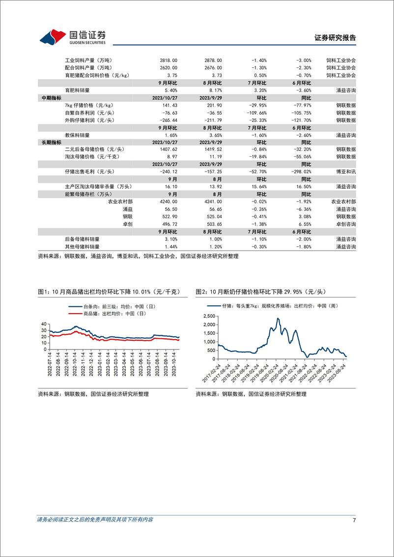 《农林牧渔行业2023年11月投资策略：本月重点推荐养殖（华统股份、牧原股份、巨星农牧、天康生物、立华股份）-20231105-国信证券-21页》 - 第8页预览图