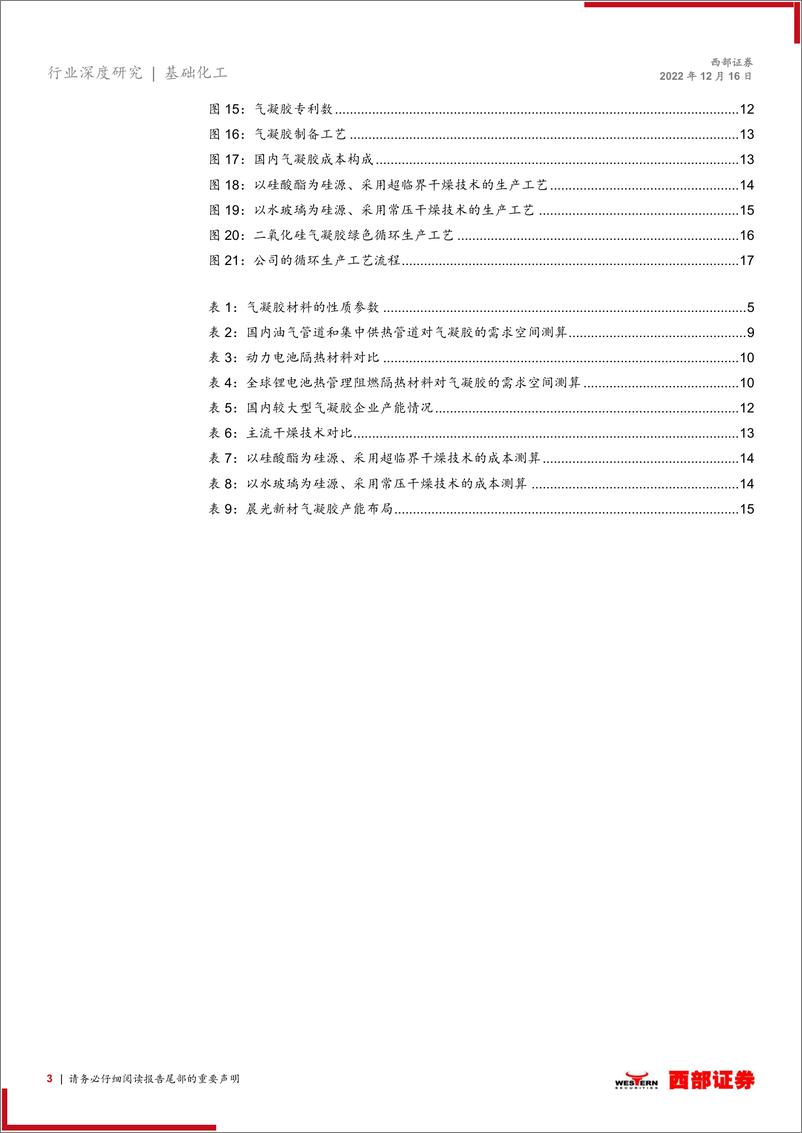 《气凝胶行业专题报告：气凝胶供需齐发力，碳中和助力渗透加速-20221216-西部证券-19页》 - 第4页预览图