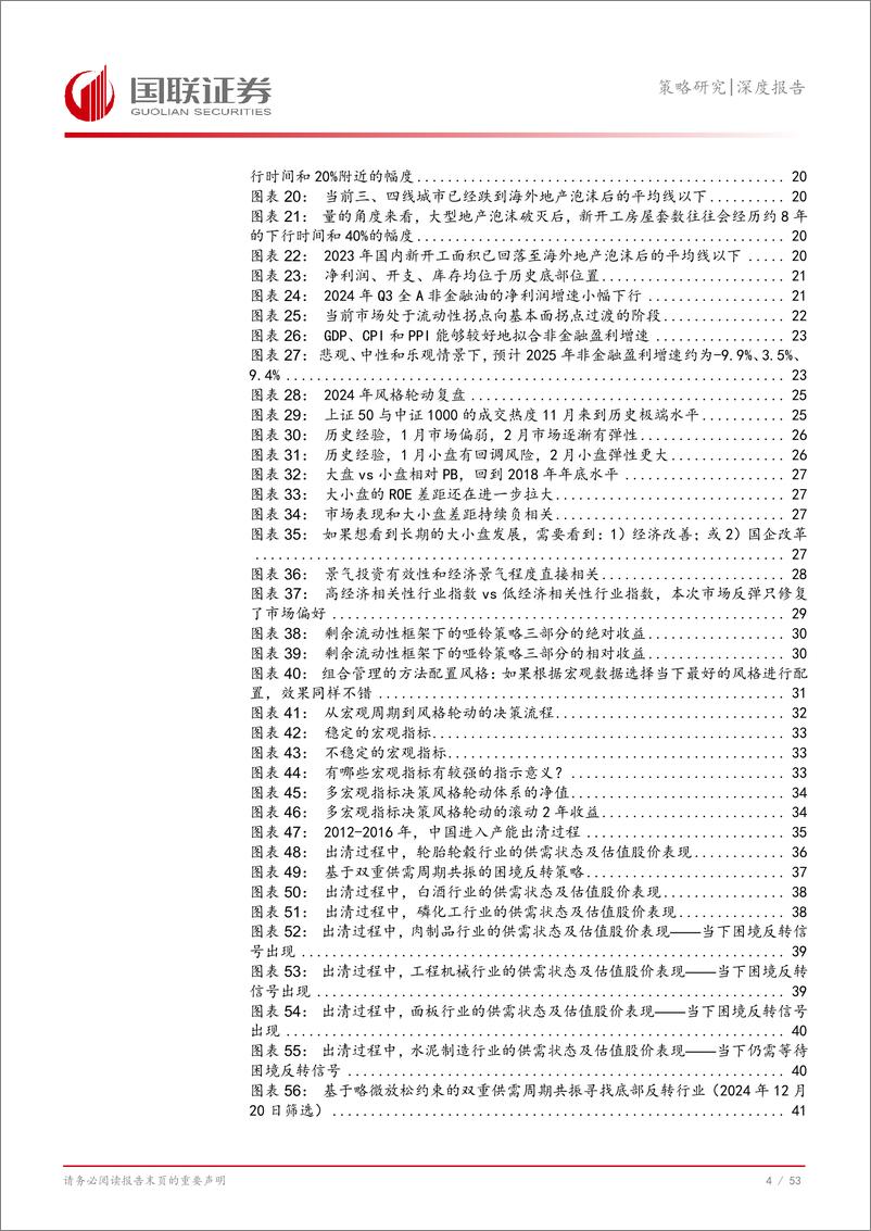 《2025年A股年度策略：拐点之上-241231-国联证券-54页》 - 第5页预览图