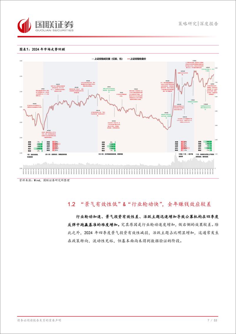 《2025年A股年度策略：拐点之上-241231-国联证券-54页》 - 第8页预览图