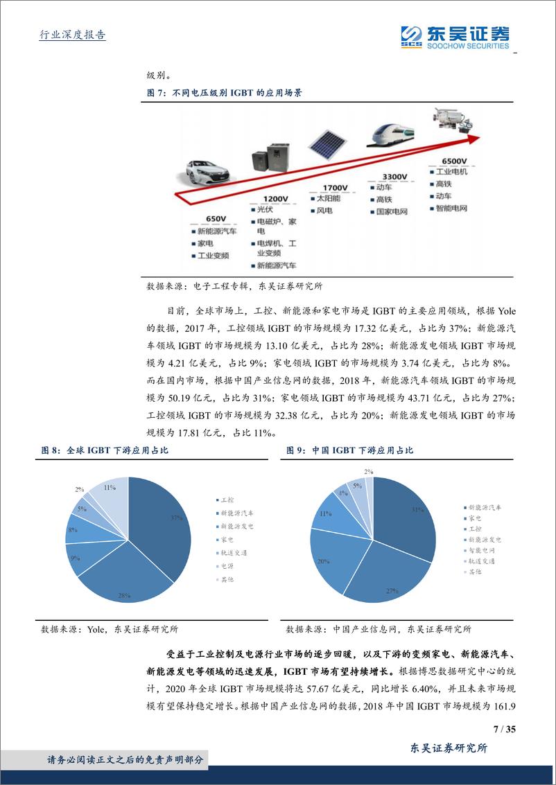 《电子行业深度研究：功率半导体高地，IGBT国产新机遇-20200209-东吴证券-35页》 - 第8页预览图