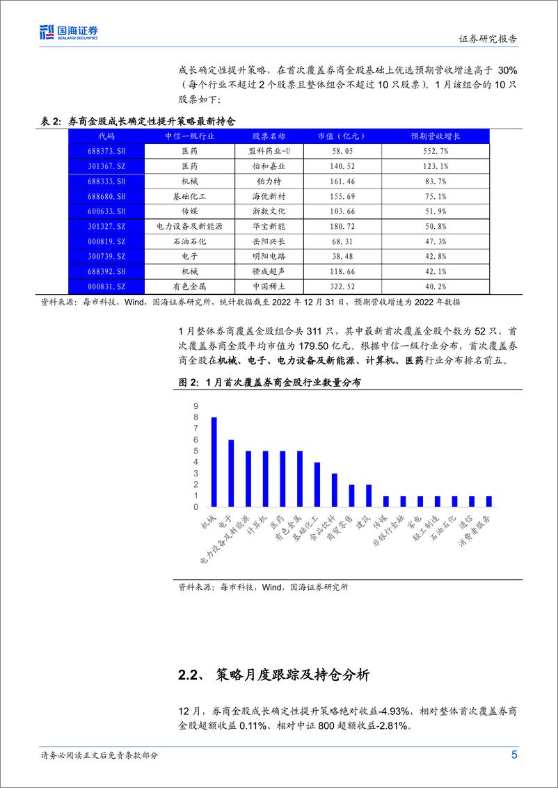 《券商金股跟踪月报（2023年1月）：12月小盘成长风格回撤明显，成长股策略表现不佳-20230106-国海证券-15页》 - 第6页预览图