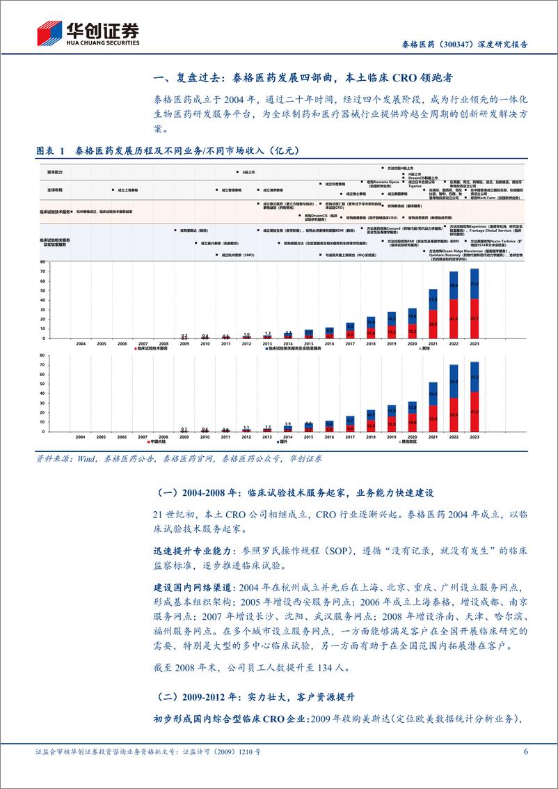 《华创证券-泰格医药-300347-深度研究报告：本土临床CRO领跑者，有望充分受益行业走向量价双升》 - 第6页预览图