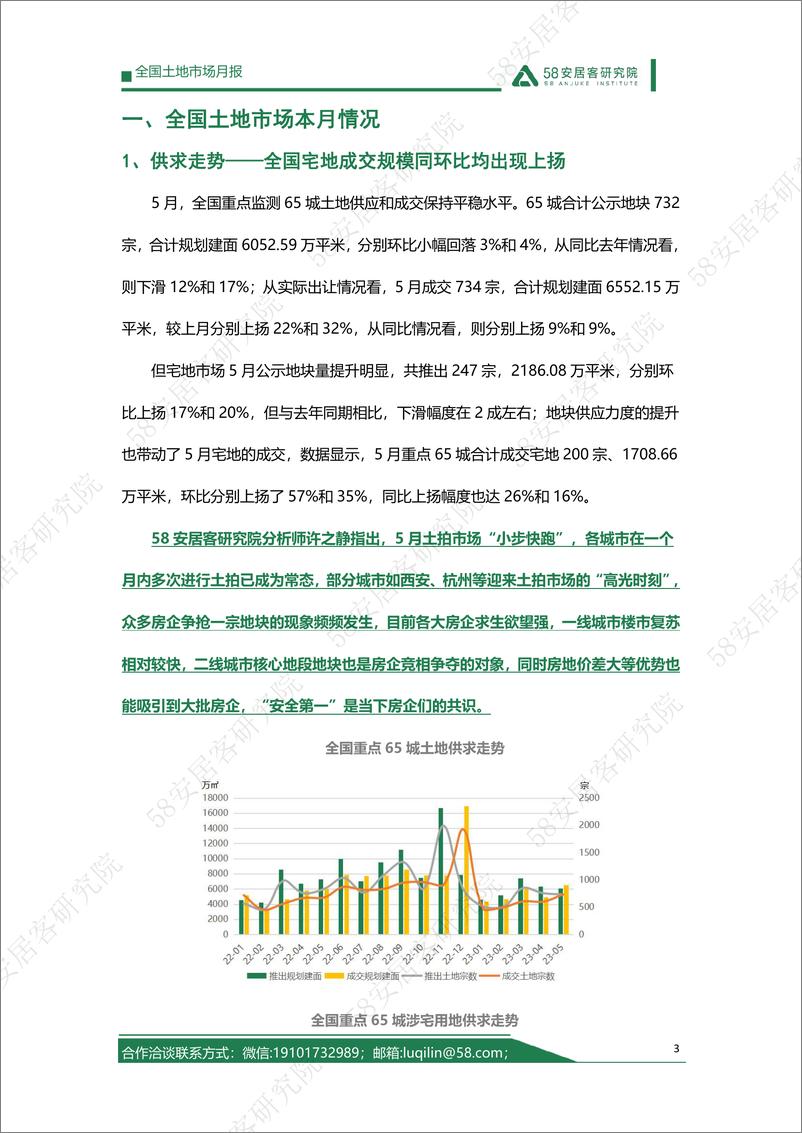 《58安居客房产研究院-2023年5月全国土地市场月报-12页》 - 第4页预览图