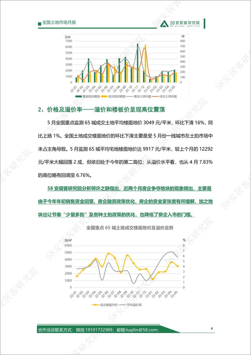 《58安居客房产研究院-2023年5月全国土地市场月报-12页》 - 第5页预览图