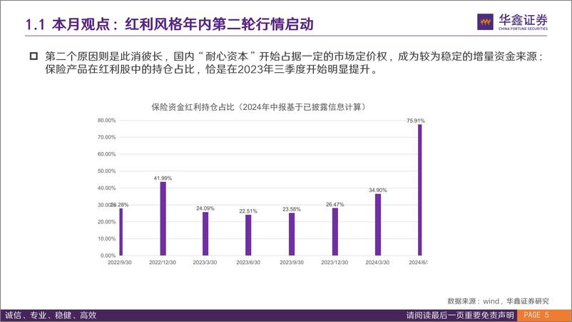 《8月风格配置观点：“耐心资本”崛起，红利风格年内第二轮行情启动-240820-华鑫证券-17页》 - 第5页预览图