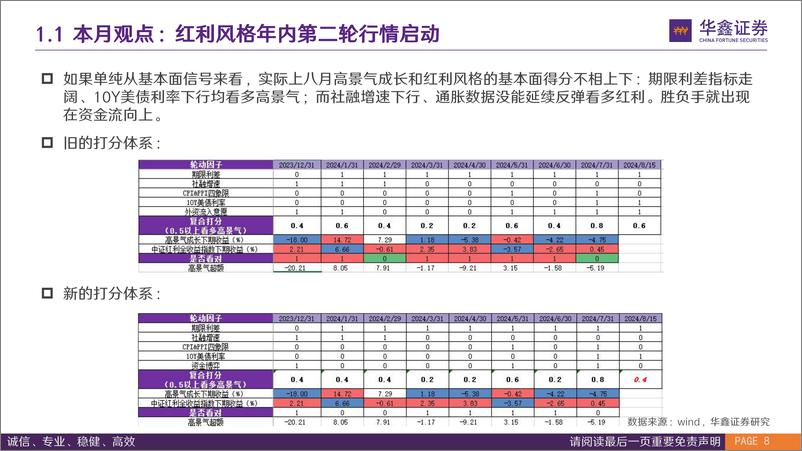 《8月风格配置观点：“耐心资本”崛起，红利风格年内第二轮行情启动-240820-华鑫证券-17页》 - 第8页预览图