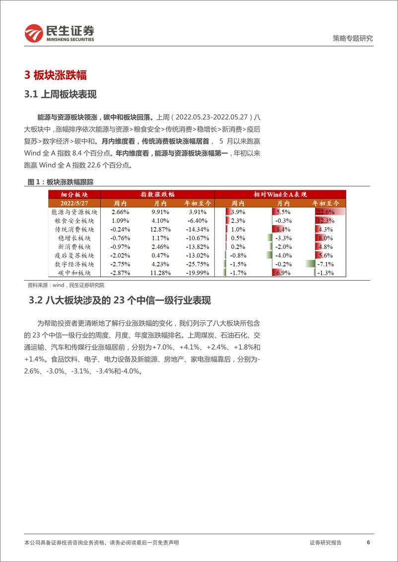 《策略专题研究：行业信息跟踪-20220531-民生证券-21页》 - 第7页预览图