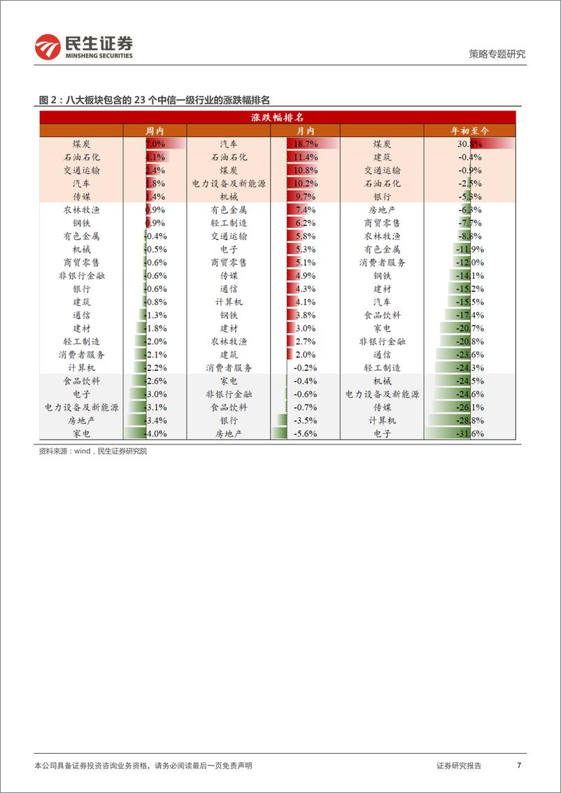 《策略专题研究：行业信息跟踪-20220531-民生证券-21页》 - 第8页预览图