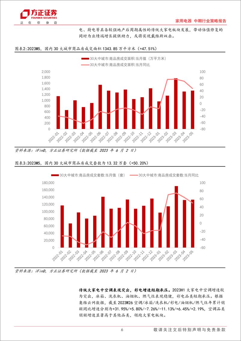 《家用电器中期行业策略报告：寻找内外销市场结构性亮点，AI赋能与国企改革注入增长新动力-20230702-方正证券-55页》 - 第7页预览图