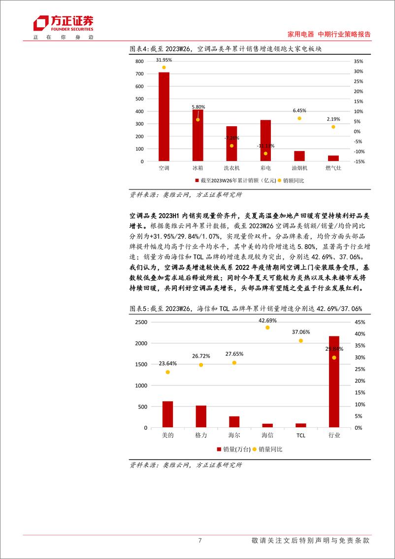 《家用电器中期行业策略报告：寻找内外销市场结构性亮点，AI赋能与国企改革注入增长新动力-20230702-方正证券-55页》 - 第8页预览图