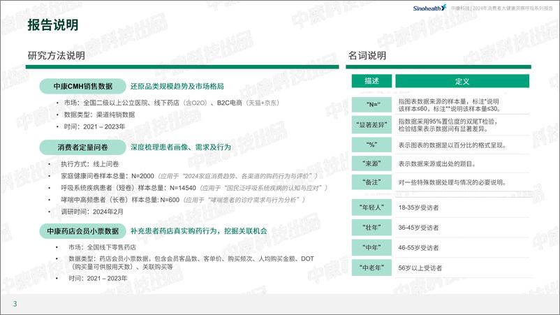 《中康科技&腾讯健康：2024年消费者健康洞察呼吸系列报告-哮喘篇-30页》 - 第3页预览图