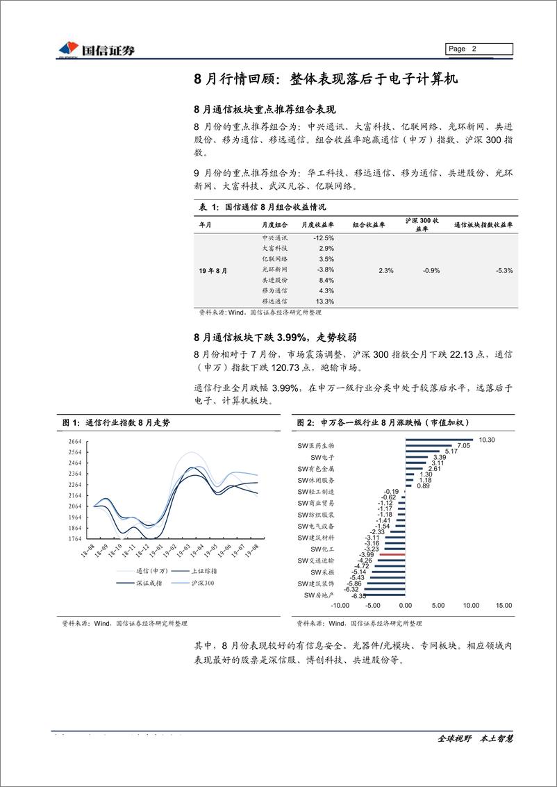 《通信行业2019年9月投资策略：半年报总结，无线侧景气度高，应用端可持续关注-20190903-国信证券-13页》 - 第3页预览图