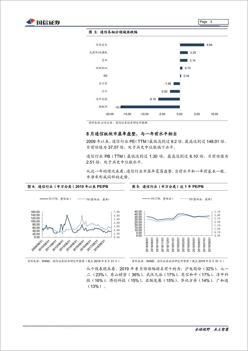 《通信行业2019年9月投资策略：半年报总结，无线侧景气度高，应用端可持续关注-20190903-国信证券-13页》 - 第4页预览图