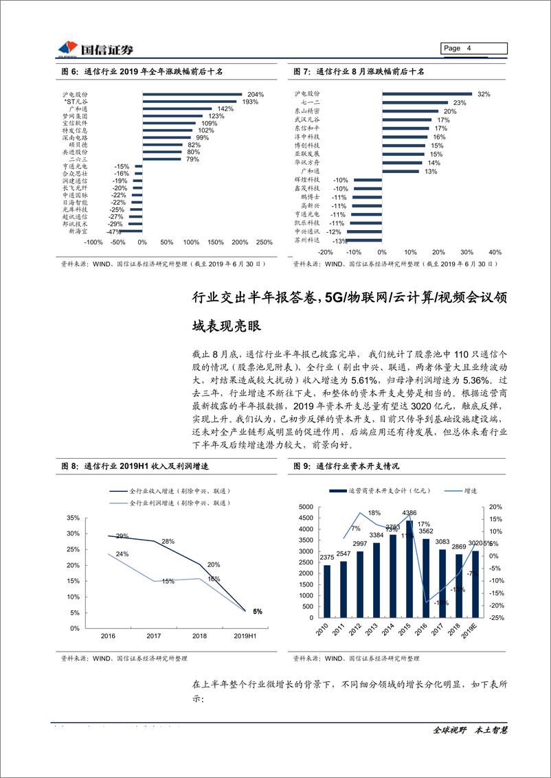 《通信行业2019年9月投资策略：半年报总结，无线侧景气度高，应用端可持续关注-20190903-国信证券-13页》 - 第5页预览图