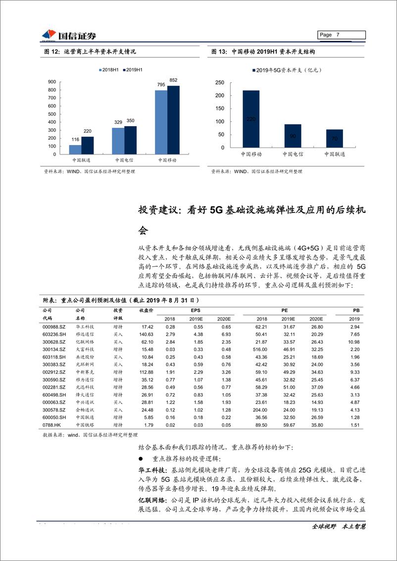 《通信行业2019年9月投资策略：半年报总结，无线侧景气度高，应用端可持续关注-20190903-国信证券-13页》 - 第8页预览图