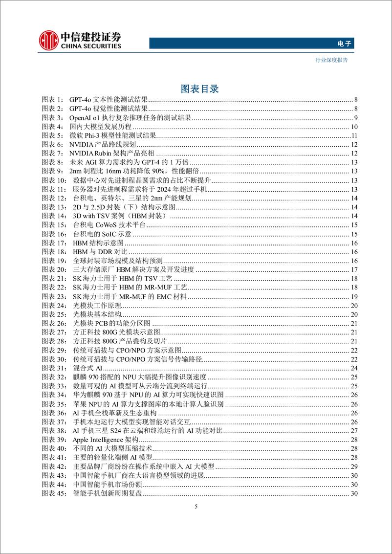 《电子行业深度报告·2025年度投资策略报告：AI端侧应用兴起，国产高端芯片亟需国产化-241125-中信建投-75页》 - 第5页预览图