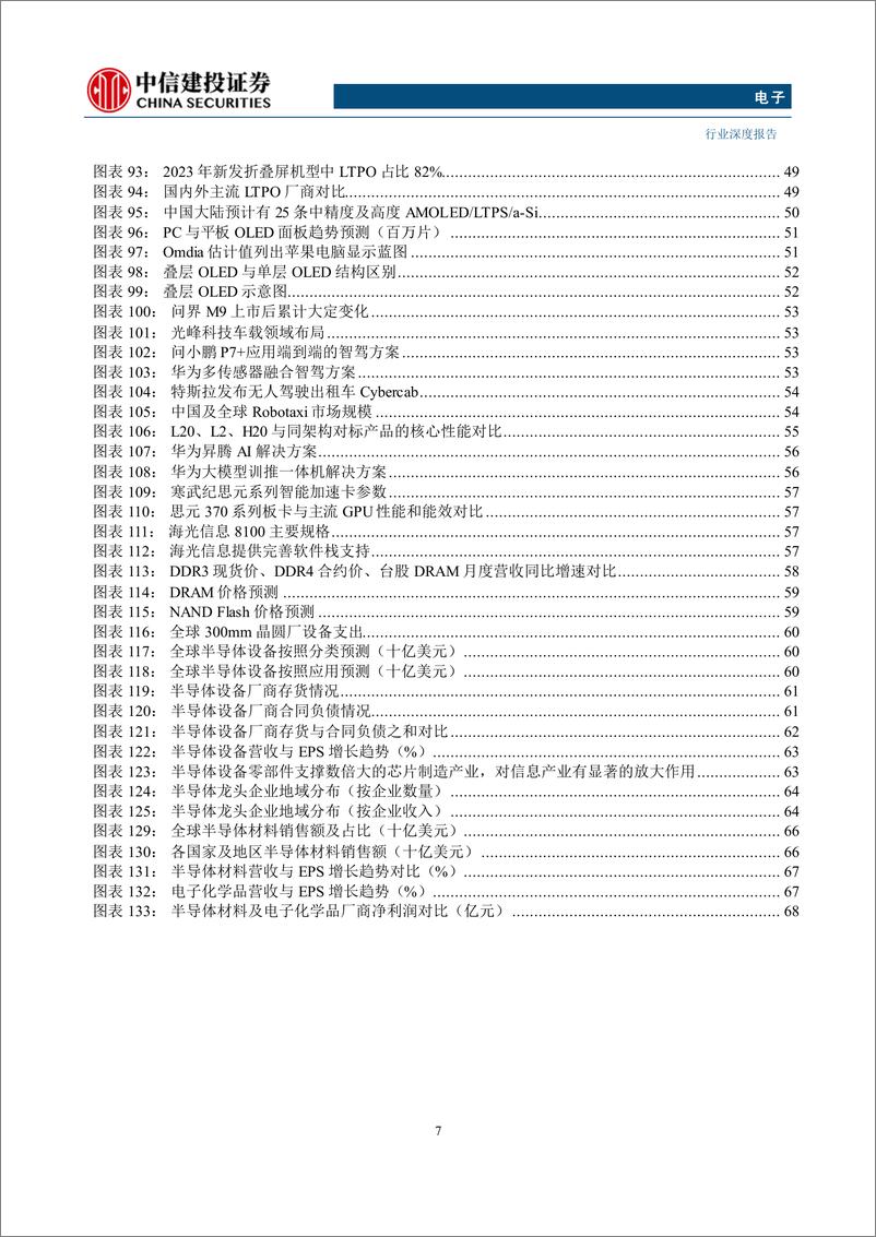 《电子行业深度报告·2025年度投资策略报告：AI端侧应用兴起，国产高端芯片亟需国产化-241125-中信建投-75页》 - 第7页预览图