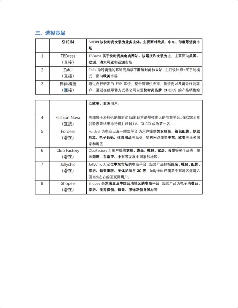 《竞品分析：浅谈SHEIN和Zaful在产品层面的异同》 - 第2页预览图