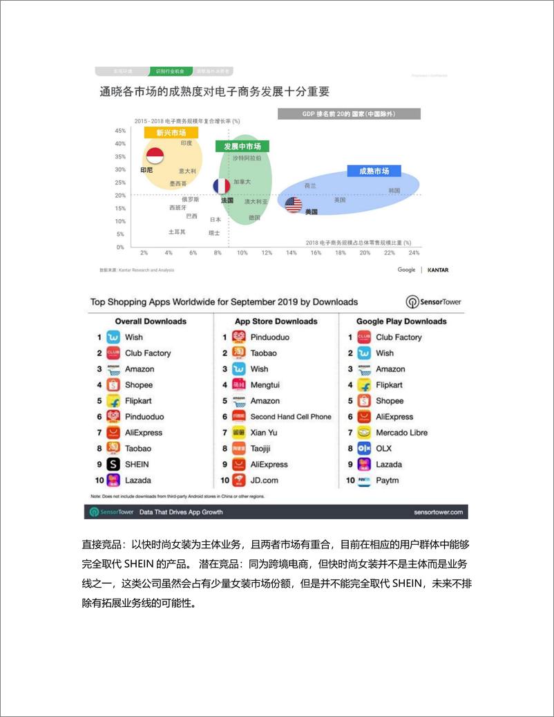 《竞品分析：浅谈SHEIN和Zaful在产品层面的异同》 - 第3页预览图