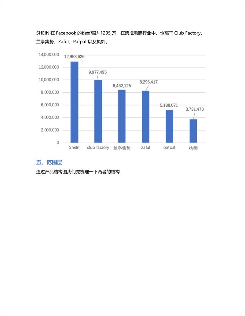 《竞品分析：浅谈SHEIN和Zaful在产品层面的异同》 - 第5页预览图