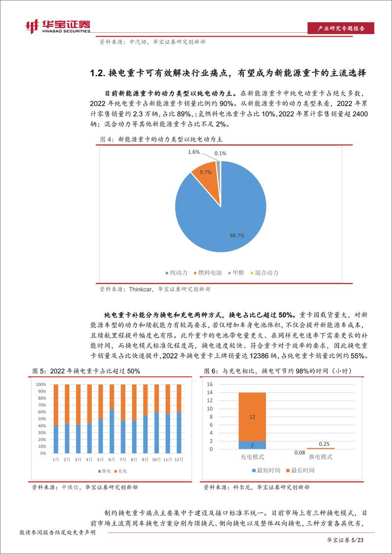 《换电重卡行业深度报告：换电重卡，经济性+政策驱动下，渗透率有望快速提升-20230302-华宝证券-23页》 - 第6页预览图