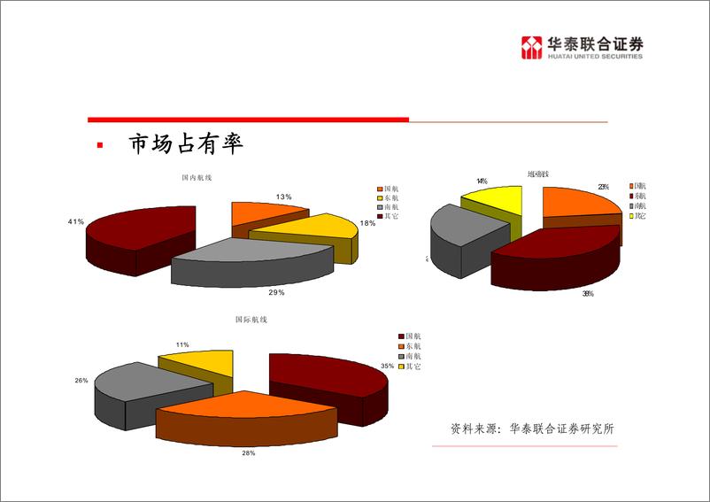 《认清所处周期，把握动态变化》 - 第5页预览图