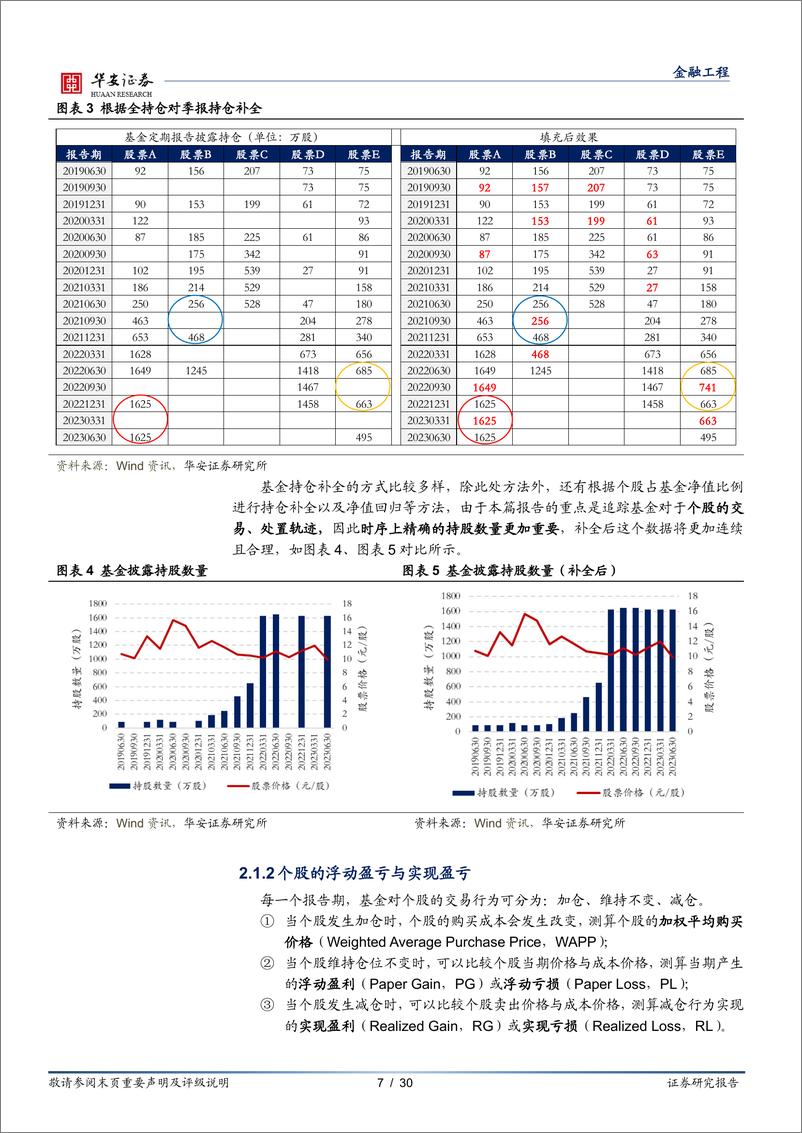 《基金研究系列之十五：买卖之间的心理迷思，处置效应下基金经理的行为模式-20230914-华安证券-30页》 - 第8页预览图