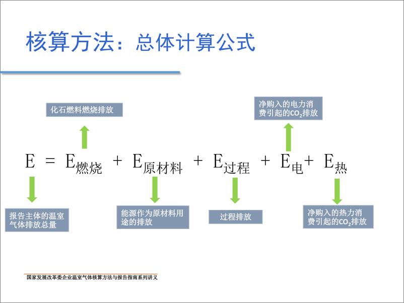 《其他有色金属冶炼业压延加工业企业温室气体排放核算方法与报告指南》 - 第7页预览图