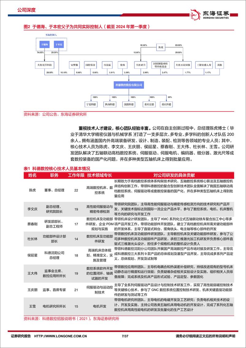 《东海证券-科德数控-688305-公司深度报告：高端五轴破壁前行，自主技术尽显锋芒》 - 第7页预览图