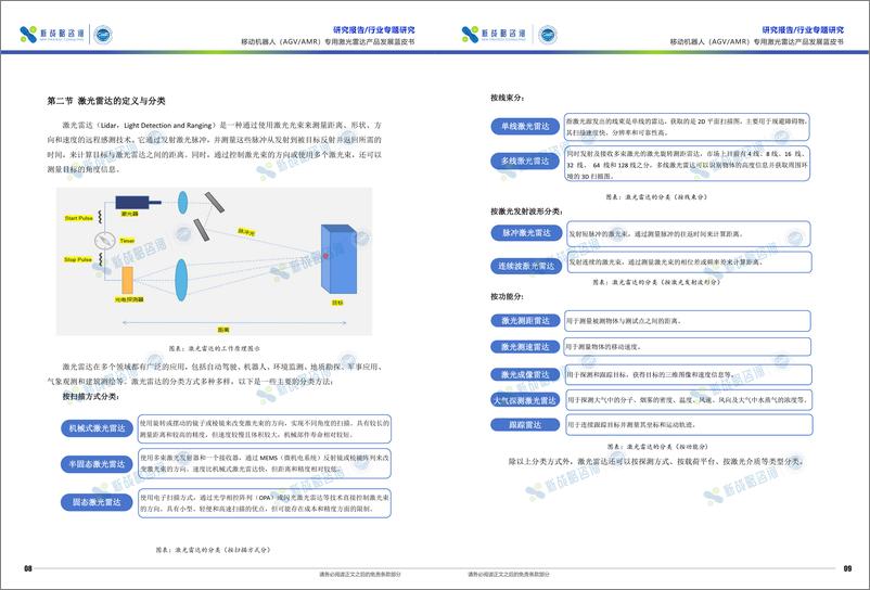 《移动机器人（AGV_AMR）专用激光雷达产品发展蓝皮书-31页》 - 第6页预览图