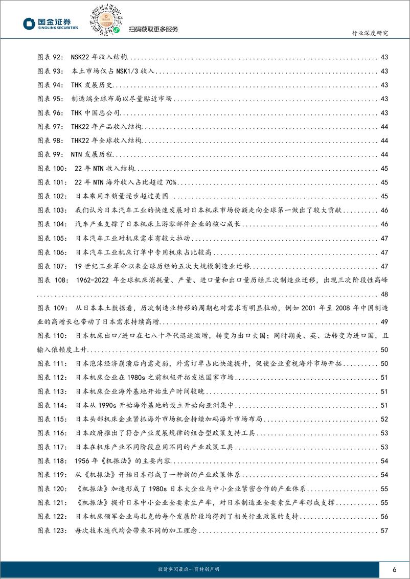 《机床行业研究：日本机床行业启示录-240307-国金证券-79页》 - 第6页预览图