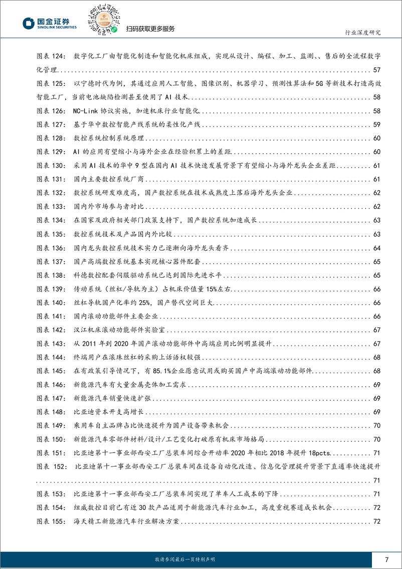 《机床行业研究：日本机床行业启示录-240307-国金证券-79页》 - 第7页预览图