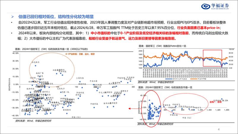 《军工行业2024中期策略：穿越逆境，以觅星辰-240711-华福证券-45页》 - 第4页预览图