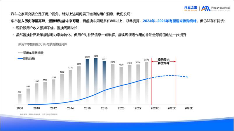 《2024年增换购新车用户需求洞察报告-汽车之家》 - 第3页预览图