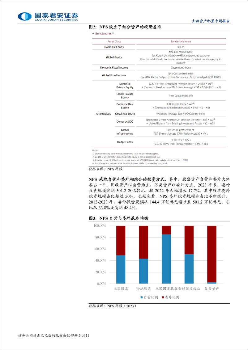 《全球主权机构投资方法论系列：韩国NPS，拓展品类，积极走出去-241120-国泰君安-11页》 - 第5页预览图