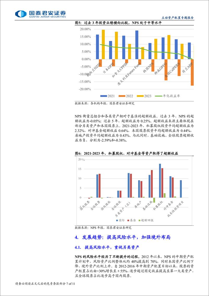 《全球主权机构投资方法论系列：韩国NPS，拓展品类，积极走出去-241120-国泰君安-11页》 - 第7页预览图