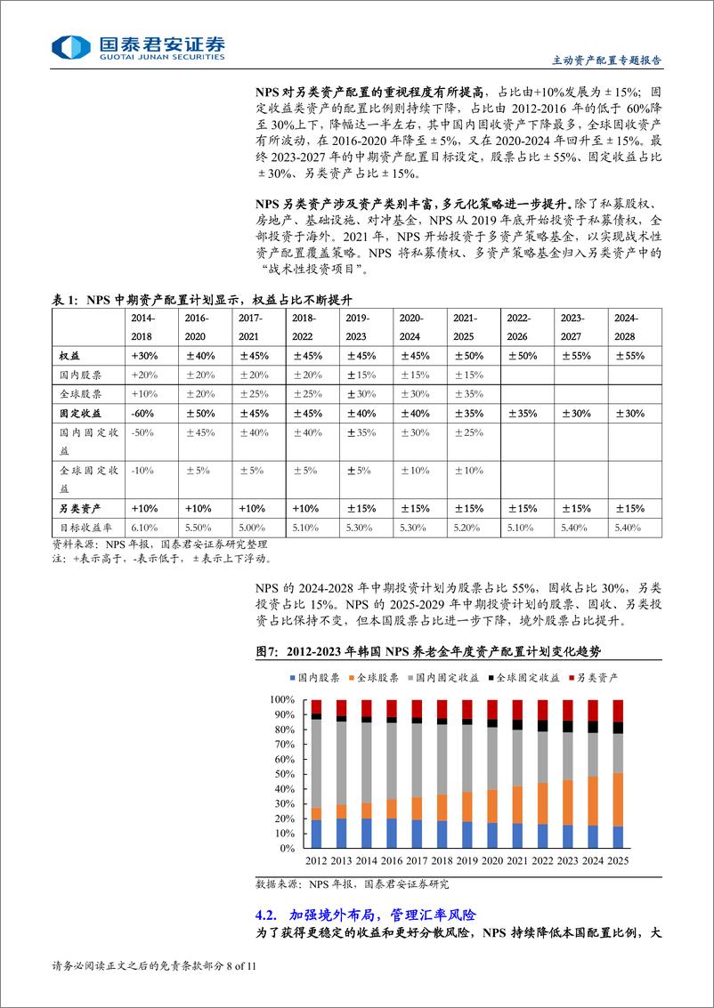 《全球主权机构投资方法论系列：韩国NPS，拓展品类，积极走出去-241120-国泰君安-11页》 - 第8页预览图