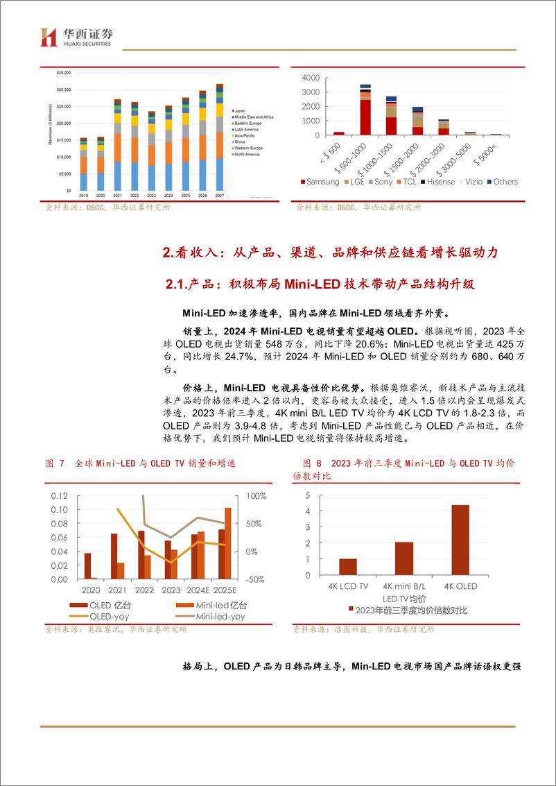 《黑电系列深度二：国产品牌出海加速》 - 第7页预览图