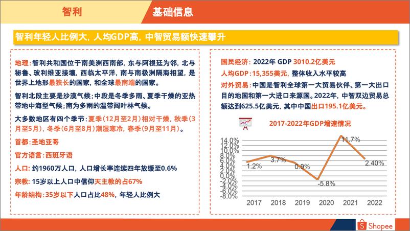 《2024智利电商市场概览-20页》 - 第3页预览图