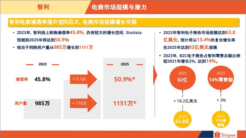 《2024智利电商市场概览-20页》 - 第5页预览图