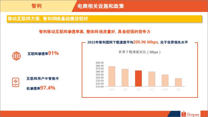 《2024智利电商市场概览-20页》 - 第6页预览图