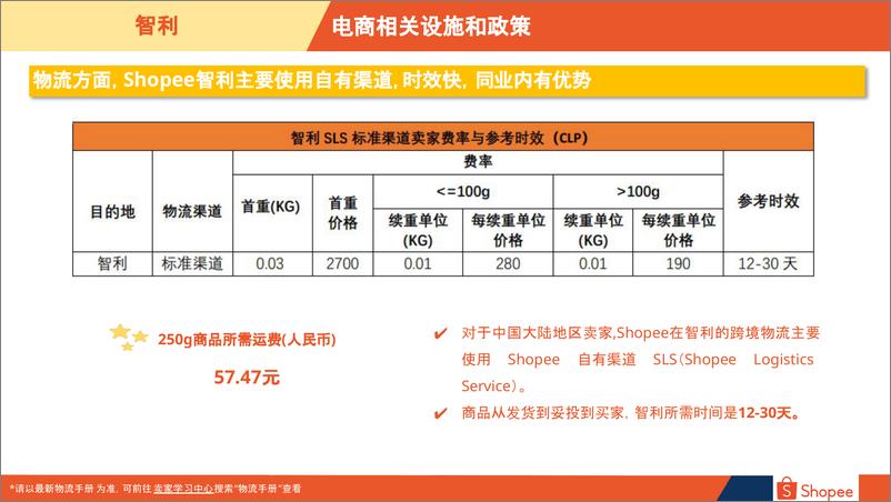 《2024智利电商市场概览-20页》 - 第8页预览图