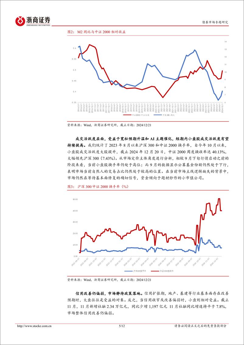 《混合资产跟踪：主题投资再度活跃，小盘风格或将持续-241223-浙商证券-12页》 - 第5页预览图