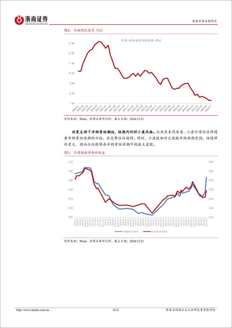 《混合资产跟踪：主题投资再度活跃，小盘风格或将持续-241223-浙商证券-12页》 - 第6页预览图