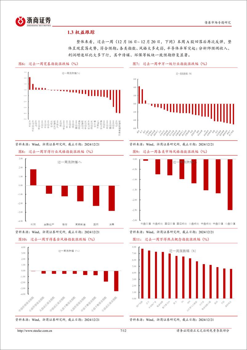 《混合资产跟踪：主题投资再度活跃，小盘风格或将持续-241223-浙商证券-12页》 - 第7页预览图