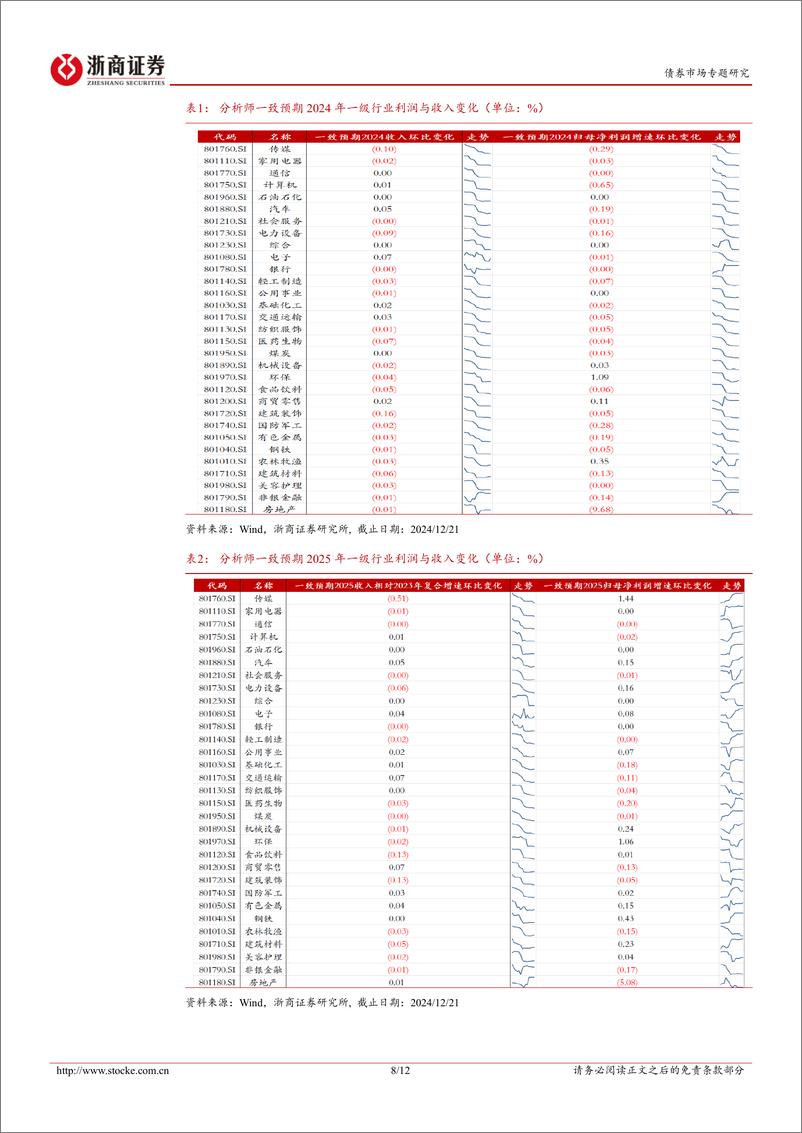 《混合资产跟踪：主题投资再度活跃，小盘风格或将持续-241223-浙商证券-12页》 - 第8页预览图